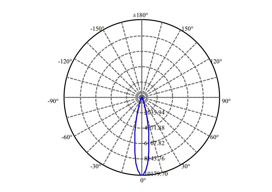 Nata Lighting Company Limited - Evenly Light Shape